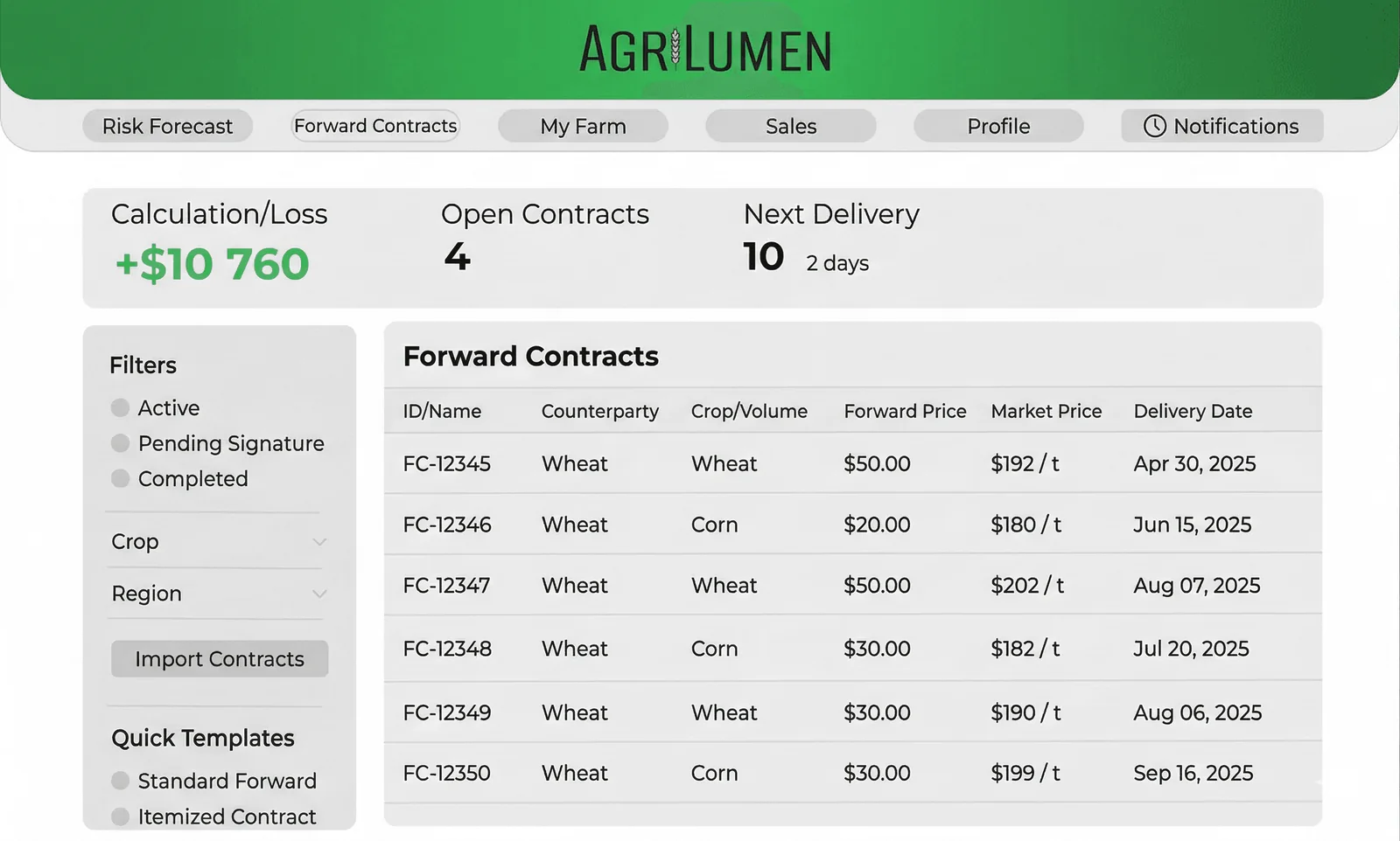 Aerial farmland merging into a financial risk dashboard with weather layers and visible uncertainty bands.