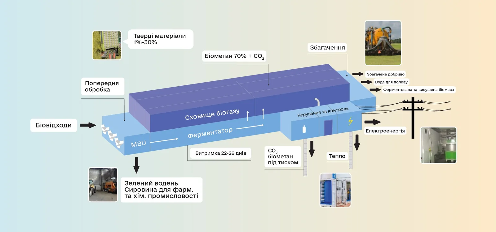Editorial hero for “Agglomeration Biogas and CHP Platform”: infrastructure, people and the project’s core technical intervention, without implying that the project is complete.